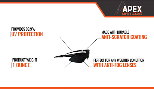 apex glasses apex glasses with labeled parts